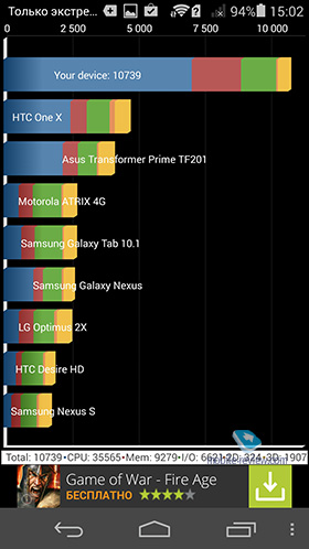 Huawei Honor 6