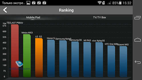 Huawei Honor 6