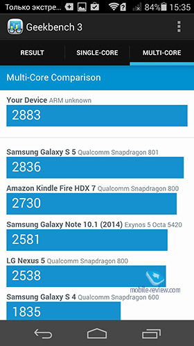 Huawei Honor 6