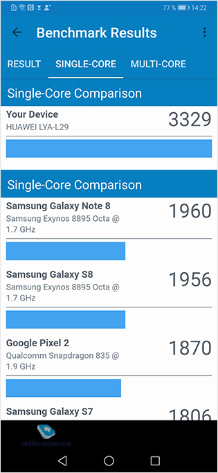    Huawei - Mate 20 Pro