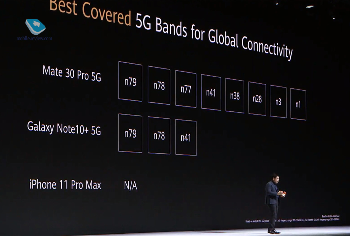   Huawei Mate 30/30 Pro