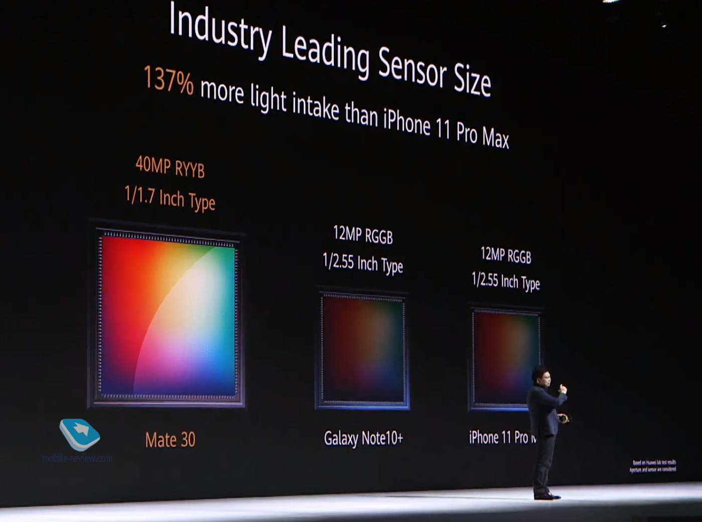    Huawei Mate 30/30 Pro