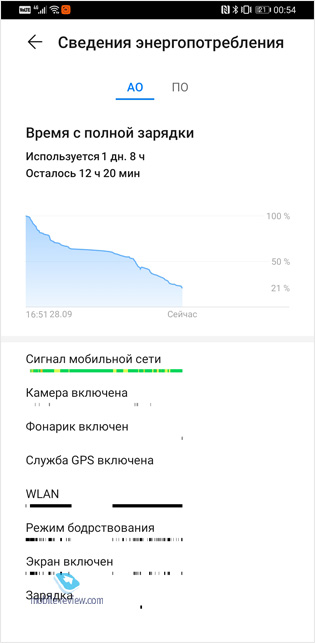  Huawei Mate 30 Pro