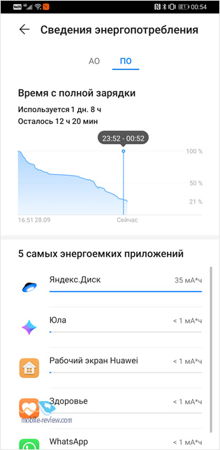  Huawei Mate 30 Pro