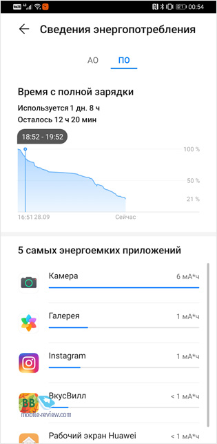  Huawei Mate 30 Pro