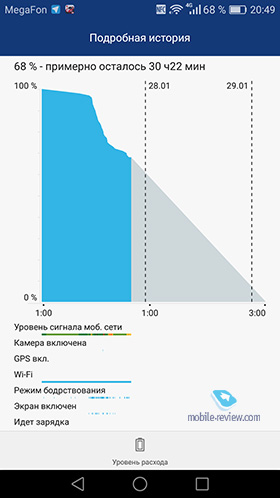 Huawei Mate 8