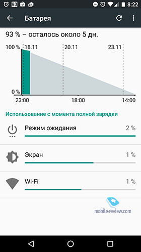 Huawei Nexus 6P