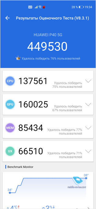   Huawei P40     