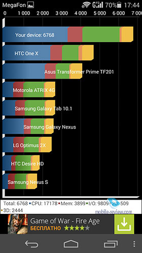 Huawei Ascend P6s