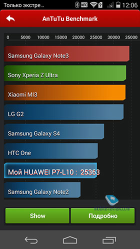 Huawei Ascend P7
