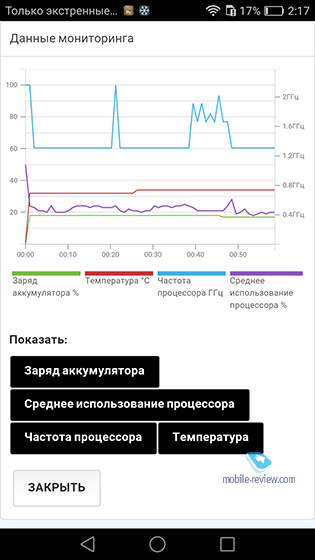 Huawei P9 Plus (VIE-L29)