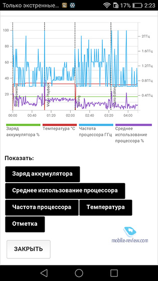 Huawei P9 Plus (VIE-L29)