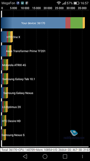 Huawei P9