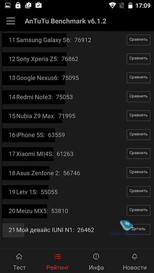IUNI N1