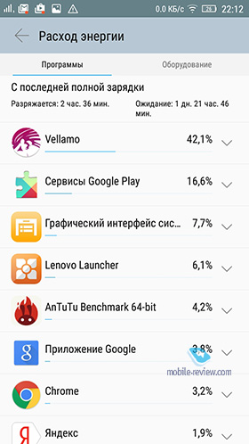 Lenovo A7000