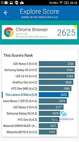 Lenovo A7000