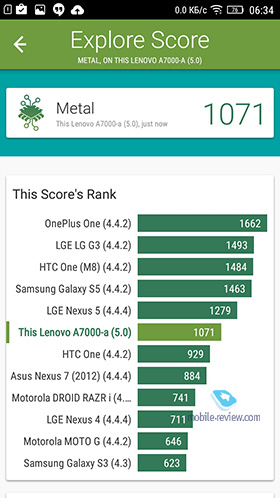 Lenovo A7000