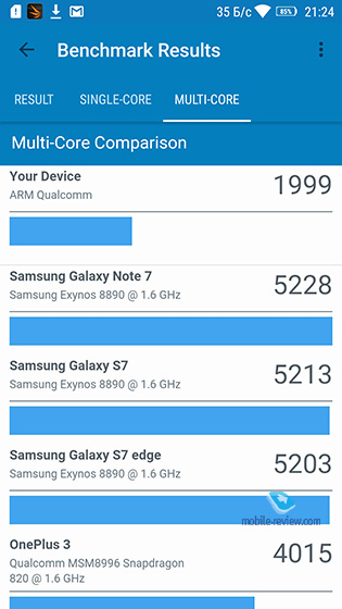 Lenovo K6 Note