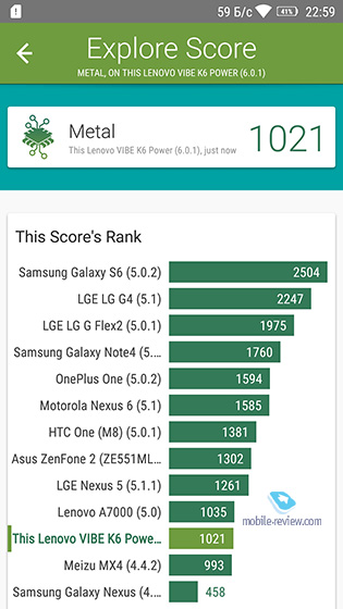 Lenovo K6 Power