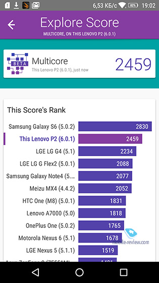 Lenovo P2