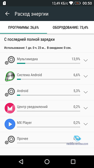 Lenovo P2