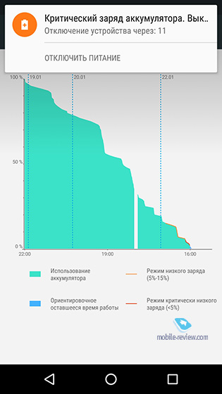 Lenovo P2