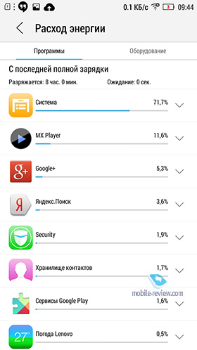 Lenovo S90