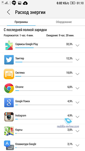 Lenovo S90