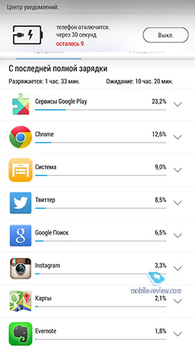 Lenovo S90