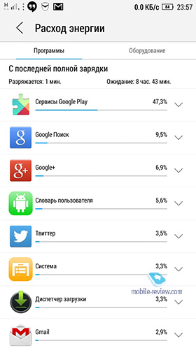 Lenovo S90
