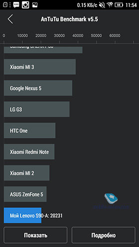 Lenovo S90