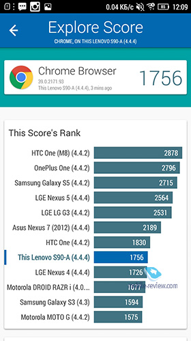 Lenovo S90