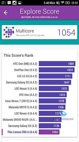 Lenovo S90