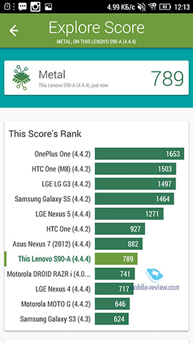 Lenovo S90