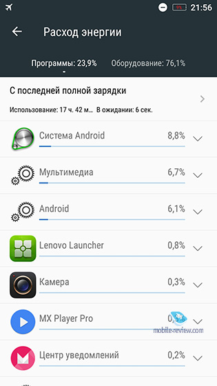  418.  Xiaomi,    