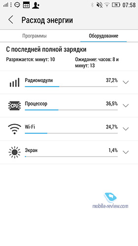Интерфейса Lenovo Vibe UI 2014/2015 года