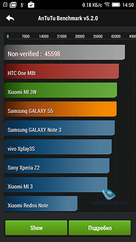 Lenovo Vibe X2