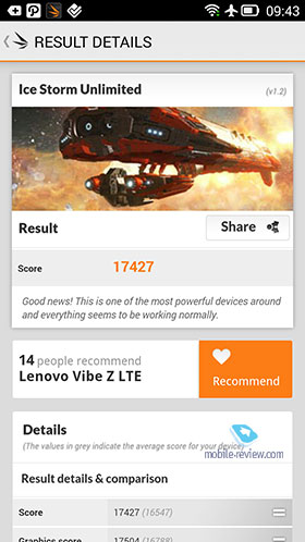 Lenovo Vibe Z (K910L)