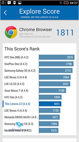 Lenovo Vibe Z2