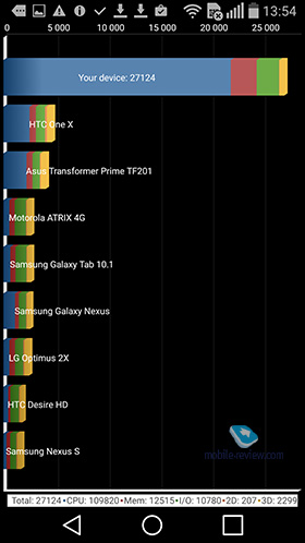 LG G Flex 2