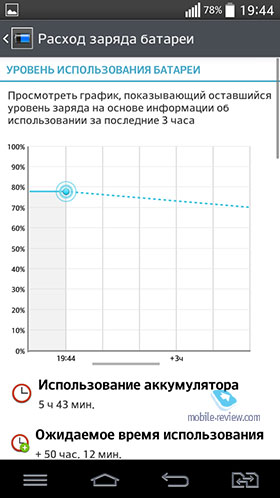   LG L90  LG G2 mini