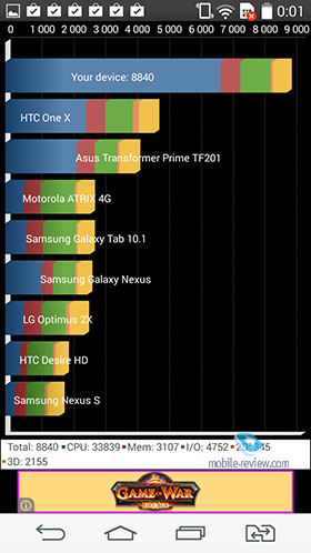 LG G3s (D724)