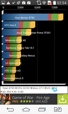 LG L Fino  L Bello