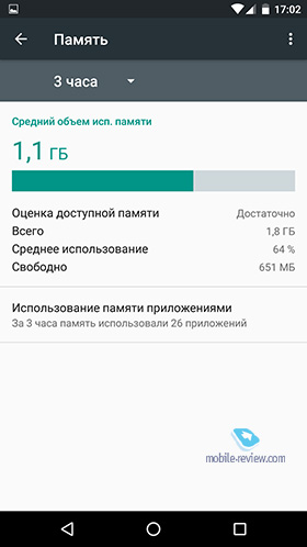 LG Nexus 5X