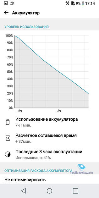 LG Q6α