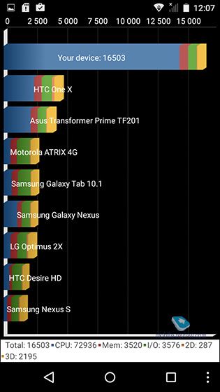 LG Ray