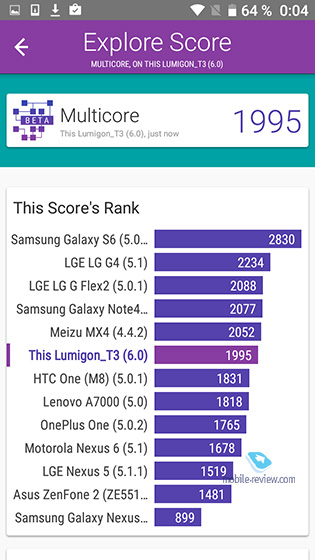 Lumigon T3