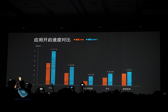 Meizu m2 note