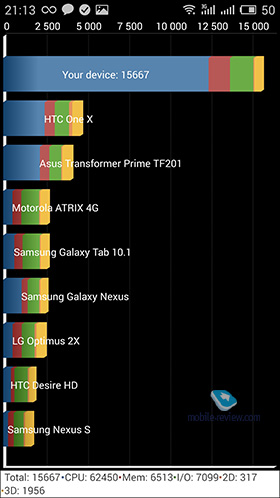 Meizu M2 Note