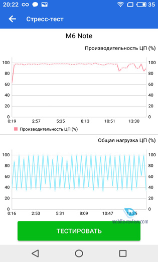 Meizu M6 Note